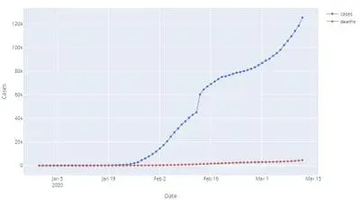 coronavirus covid-19 sars-cov-2 modeling predictions projections when it will peak pandemic